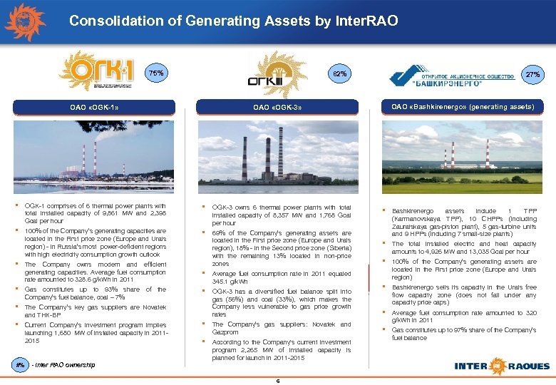 Consolidation of Generating Assets by Inter. RAO 75% 82% • OGK-1 comprises of 6