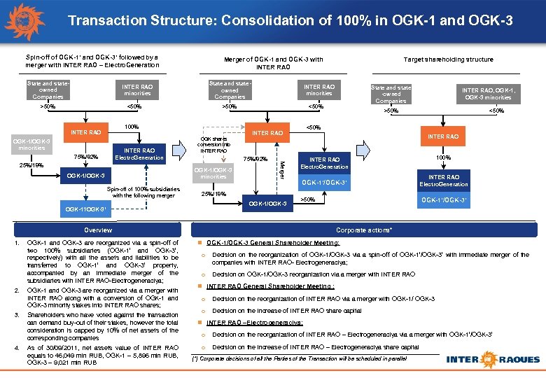 Transaction Structure: Consolidation of 100% in OGK-1 and OGK-3 Spin-off of OGK-1’ and OGK-3’