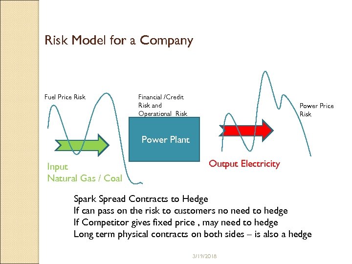 Risk Model for a Company Fuel Price Risk Financial /Credit Risk and Operational Risk