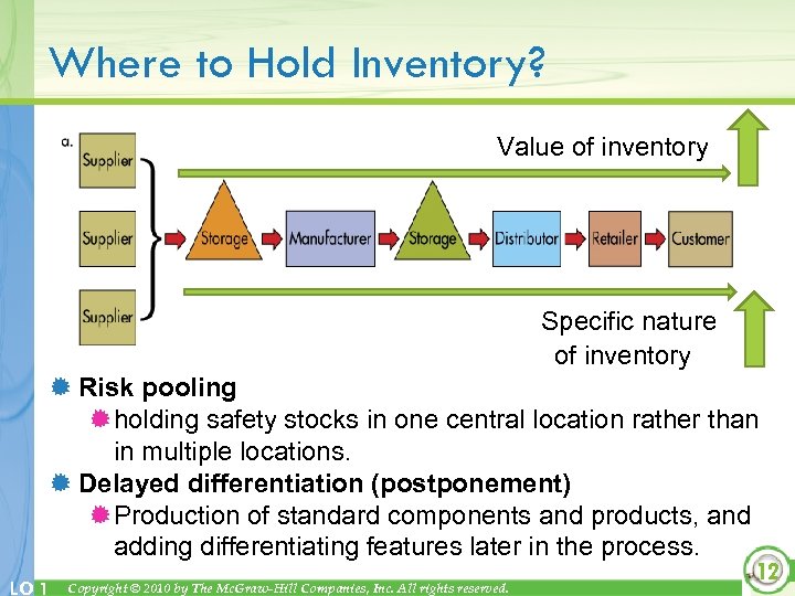 Where to Hold Inventory? Value of inventory Specific nature of inventory ® Risk pooling