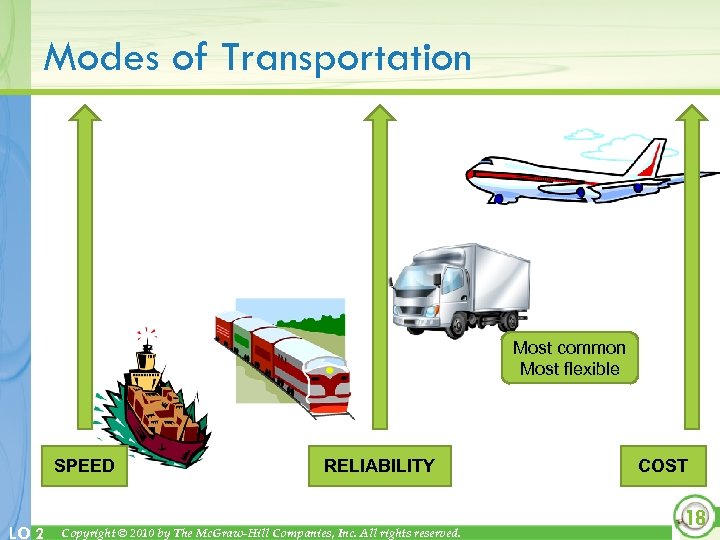 Modes of Transportation Most common Most flexible SPEED LO 2 RELIABILITY Copyright © 2010