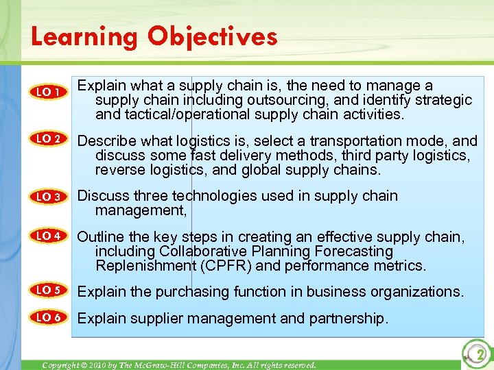 Learning Objectives LO 1 Explain what a supply chain is, the need to manage
