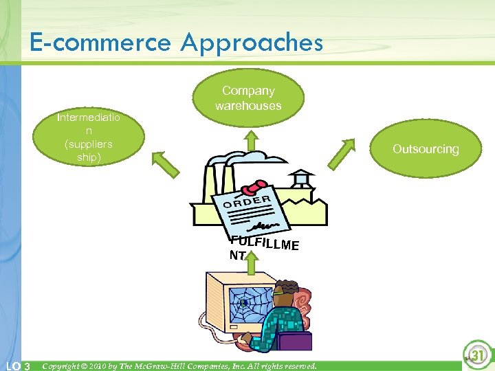 E-commerce Approaches Intermediatio n (suppliers ship) Company warehouses Outsourcing FULFILLME NT LO 3 Copyright