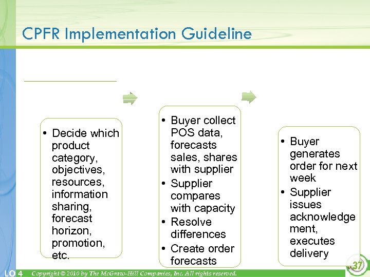 CPFR Implementation Guideline Planni ng • Decide which product category, objectives, resources, information sharing,