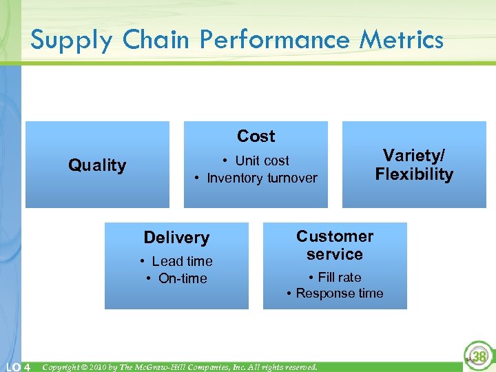 Supply Chain Performance Metrics Cost Quality • Unit cost • Inventory turnover Delivery •
