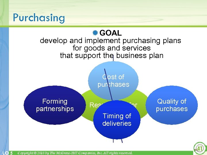 Purchasing ® GOAL develop and implement purchasing plans for goods and services that support