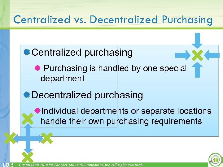 Centralized vs. Decentralized Purchasing ®Centralized purchasing ® Purchasing is handled by one special department