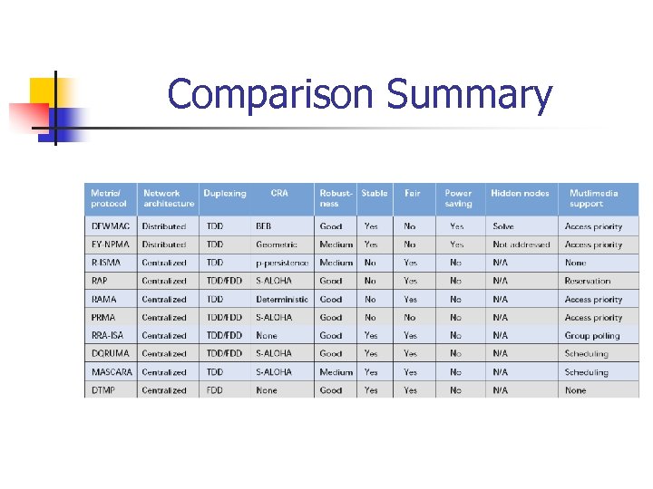 Comparison Summary 