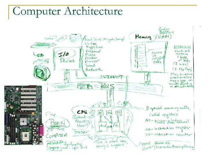 Computer Architecture 
