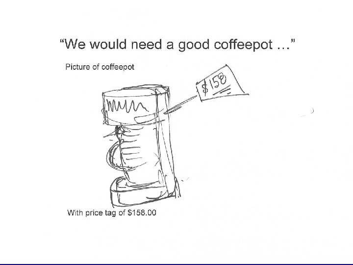 “We would need a good coffeepot …” Picture of coffeepot With price tag of