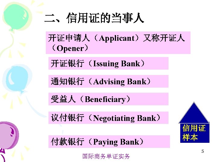 二、信用证的当事人 开证申请人（Applicant）又称开证人 （Opener） 开证银行（Issuing Bank） 通知银行（Advising Bank） 受益人（Beneficiary） 议付银行（Negotiating Bank） 付款银行（Paying Bank） 国际商务单证实务 信用证