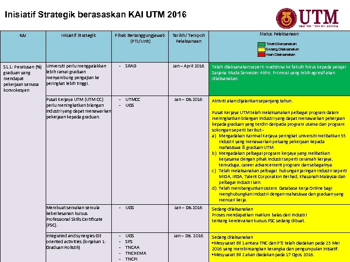 Inisiatif Strategik berasaskan KAI UTM 2016 KAI Inisiatif Strategik Pihak Bertanggungjawab (PTJ/Unit) Tarikh/ Tempoh