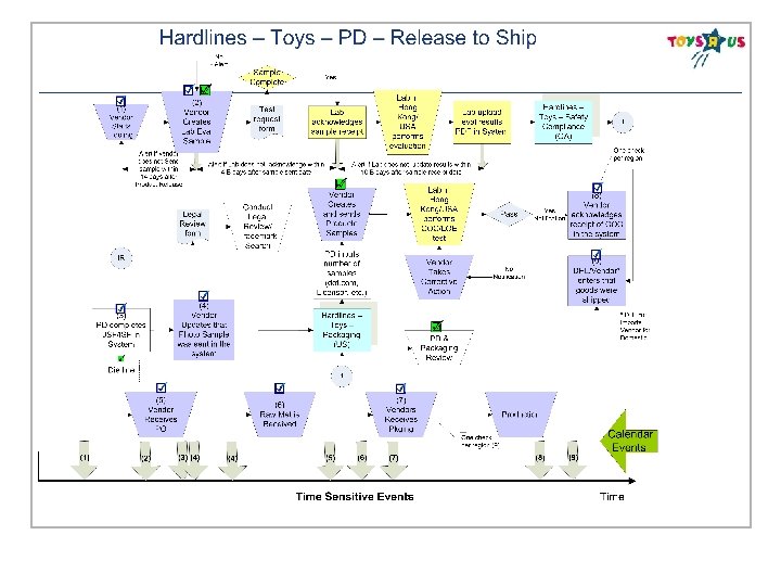 1 © 2007 Confidential and proprietary to Infosys Technologies Ltd 