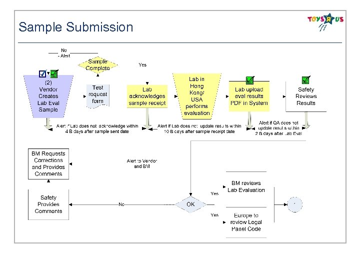 Sample Submission 1 © 2007 Confidential and proprietary to Infosys Technologies Ltd 
