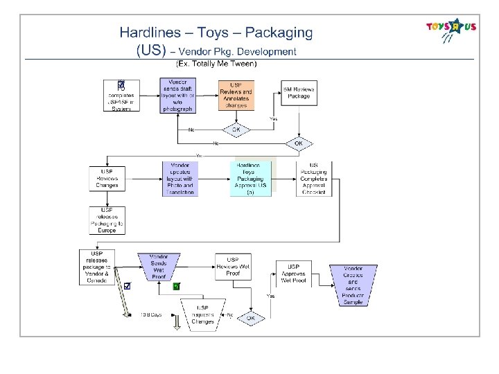 1 © 2007 Confidential and proprietary to Infosys Technologies Ltd 