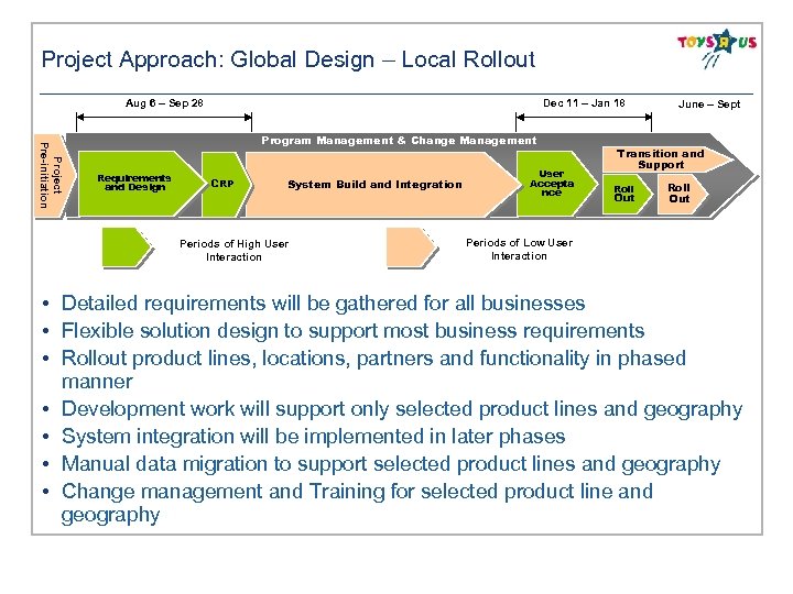 Project Approach: Global Design – Local Rollout Aug 6 – Sep 28 Dec 11