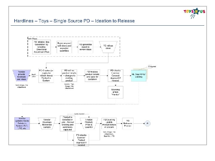 9 © 2007 Confidential and proprietary to Infosys Technologies Ltd 