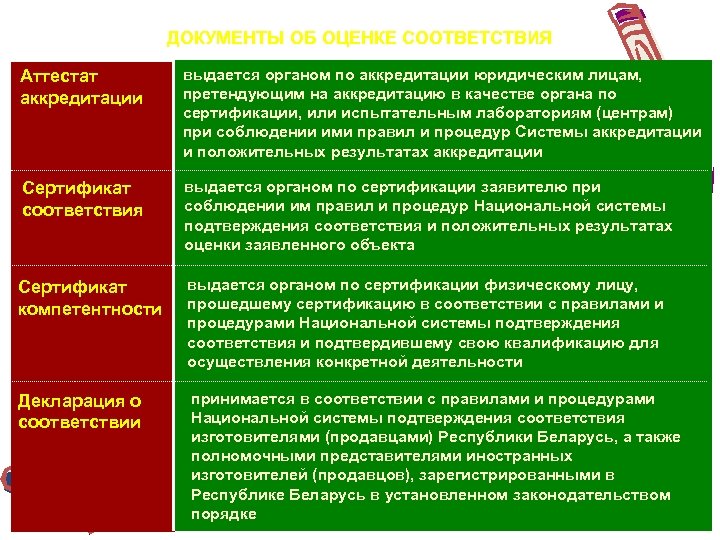 ДОКУМЕНТЫ ОБ ОЦЕНКЕ СООТВЕТСТВИЯ Аттестат аккредитации выдается органом по аккредитации юридическим лицам, претендующим на