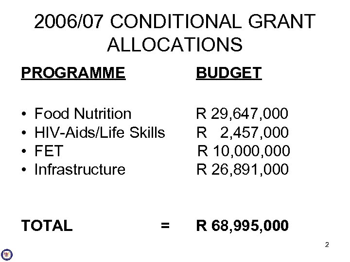 2006/07 CONDITIONAL GRANT ALLOCATIONS PROGRAMME BUDGET • Food Nutrition R 29, 647, 000 •