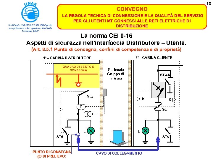 13 CONVEGNO Certificato UNI EN ISO 9001: 2000 per la progettazione ed erogazione di