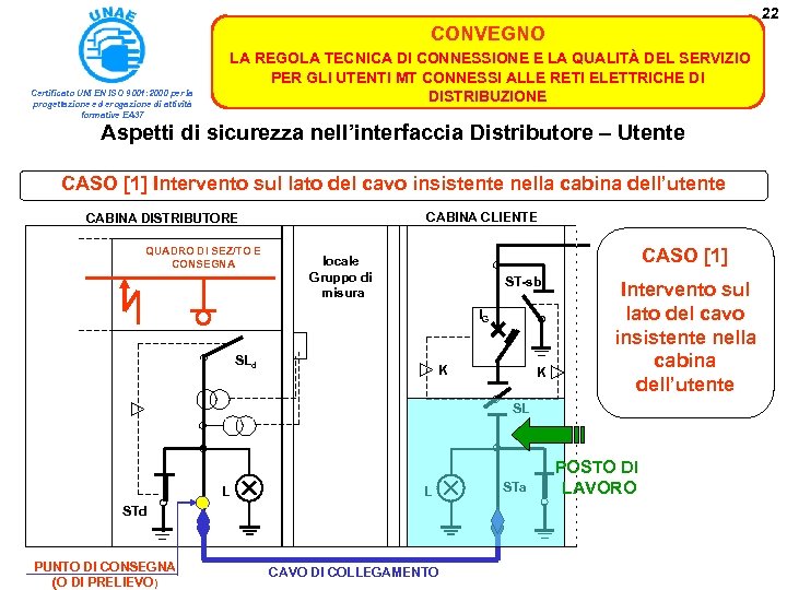22 CONVEGNO Certificato UNI EN ISO 9001: 2000 per la progettazione ed erogazione di