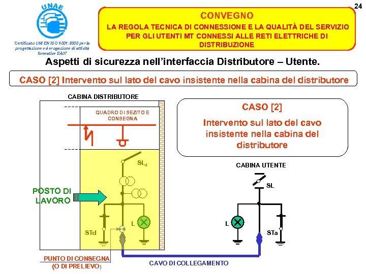 24 CONVEGNO LA REGOLA TECNICA DI CONNESSIONE E LA QUALITÀ DEL SERVIZIO PER GLI