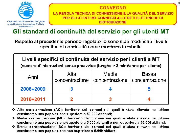 3 CONVEGNO Certificato UNI EN ISO 9001: 2000 per la progettazione ed erogazione di