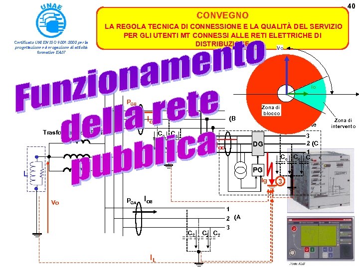 40 CONVEGNO Certificato UNI EN ISO 9001: 2000 per la progettazione ed erogazione di