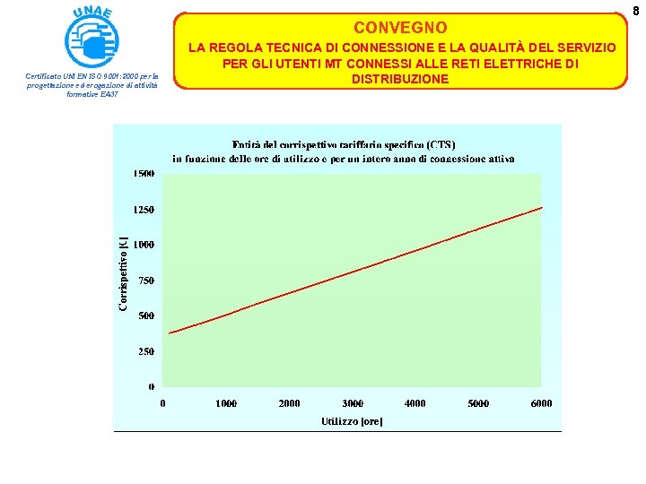 8 CONVEGNO Certificato UNI EN ISO 9001: 2000 per la progettazione ed erogazione di