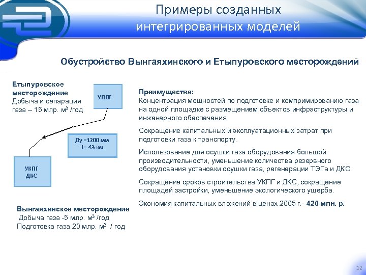 Примеры созданных интегрированных моделей Обустройство Вынгаяхинского и Етыпуровского месторождений Етыпуровское месторождение Добыча и сепарация