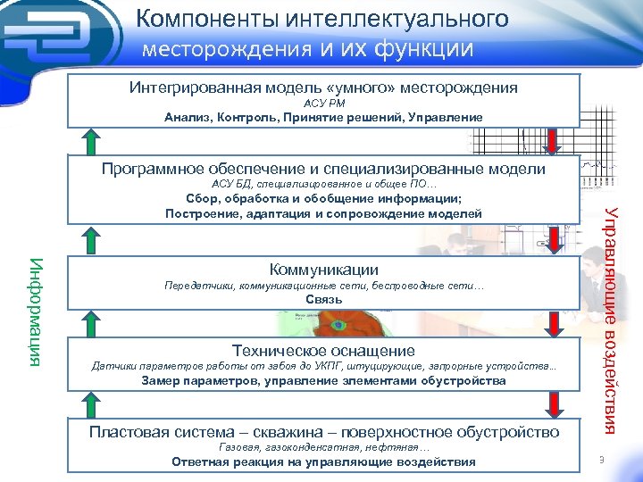 Проект интеллектуальное месторождение