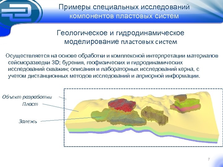 Гидродинамическое моделирование месторождений. Гидродинамическое моделирование нефтяных месторождений. Гидродинамическое моделирование разработки нефтяных месторождений. Интегрированная модель месторождения. Гидродинамическая модель месторождения.