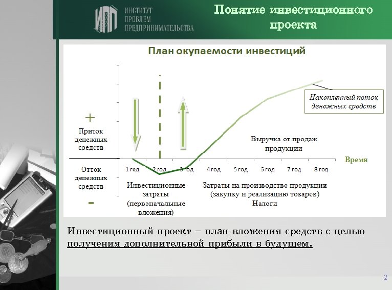 Модели доходности инвестиционных проектов