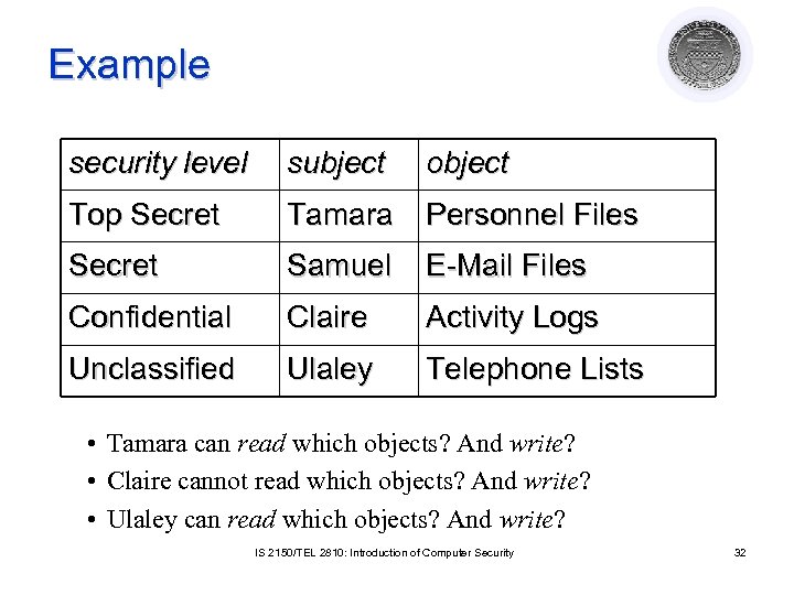 Example security level subject object Top Secret Tamara Personnel Files Secret Samuel E-Mail Files