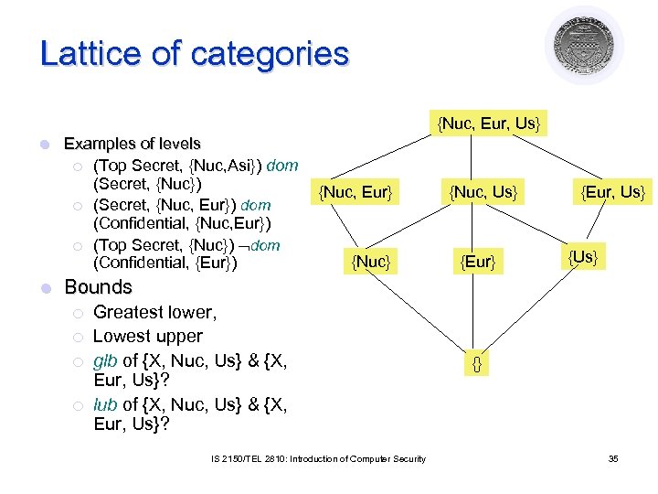 Lattice of categories {Nuc, Eur, Us} l l Examples of levels ¡ (Top Secret,