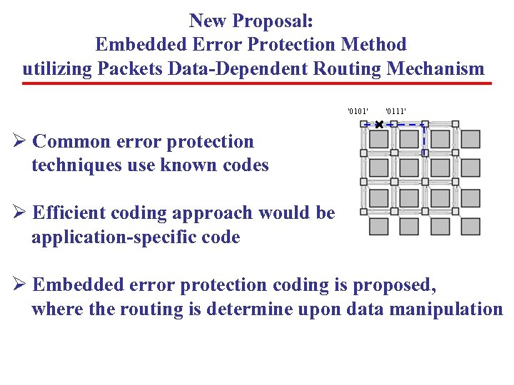 New Proposal: Embedded Error Protection Method utilizing Packets Data-Dependent Routing Mechanism '0101' '0111' Ø