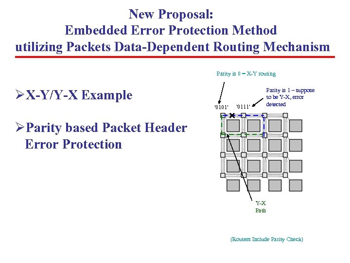 New Proposal: Embedded Error Protection Method utilizing Packets Data-Dependent Routing Mechanism Parity is 0