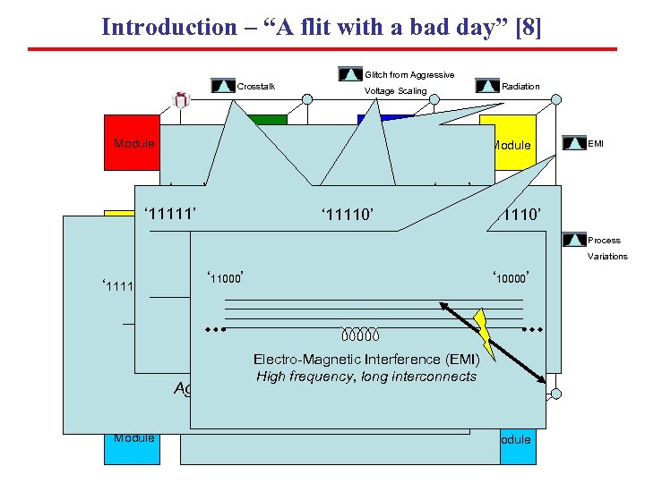 Introduction – “A flit with a bad day” [8] Glitch from Aggressive Crosstalk Module