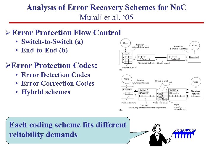 Analysis of Error Recovery Schemes for No. C Murali et al. ‘ 05 Ø