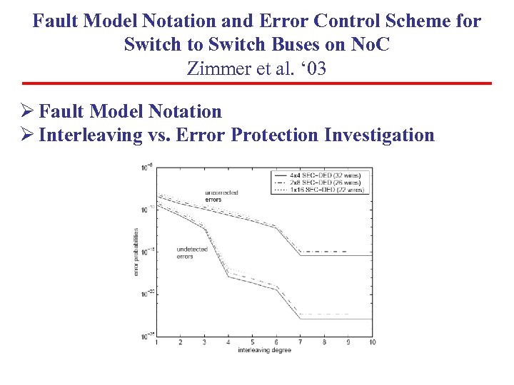 Fault Model Notation and Error Control Scheme for Switch to Switch Buses on No.