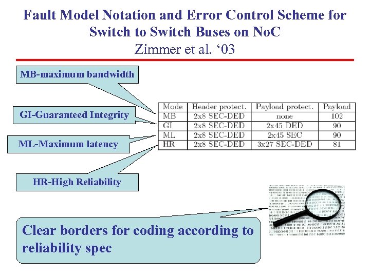 Fault Model Notation and Error Control Scheme for Switch to Switch Buses on No.