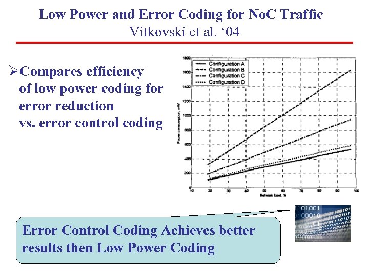 Low Power and Error Coding for No. C Traffic Vitkovski et al. ‘ 04