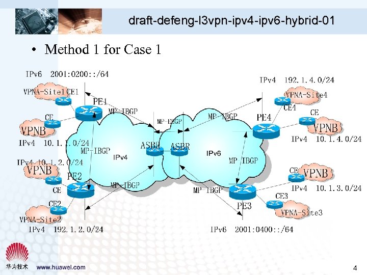 draft-defeng-l 3 vpn-ipv 4 -ipv 6 -hybrid-01 • Method 1 for Case 1 4