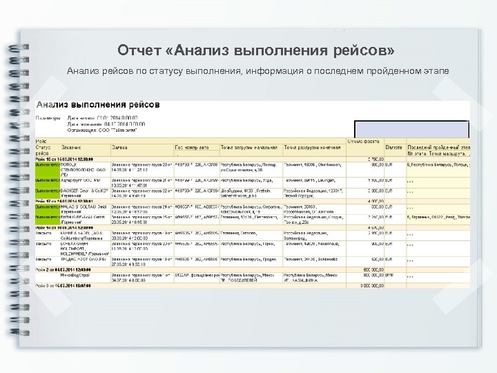 Информация о выполнении