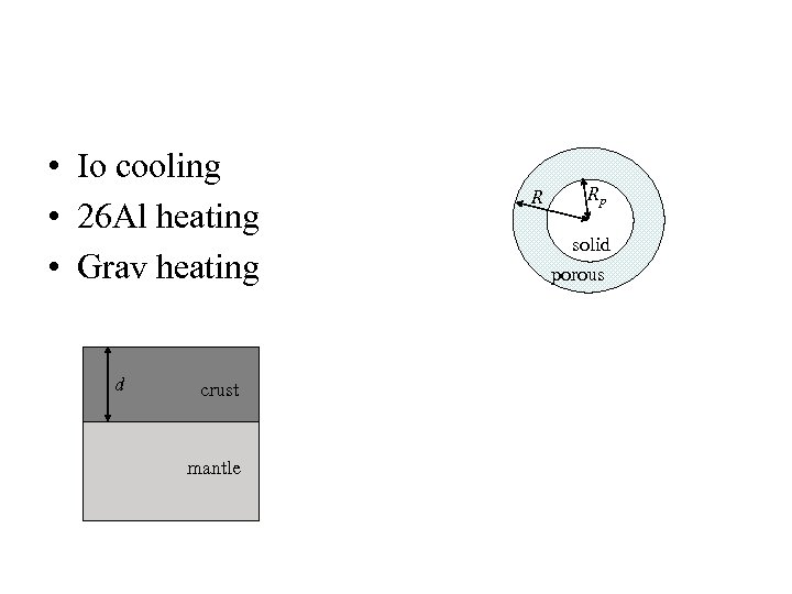  • Io cooling • 26 Al heating • Grav heating d crust mantle