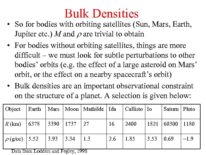 Bulk Densities • So for bodies with orbiting satellites (Sun, Mars, Earth, Jupiter etc.
