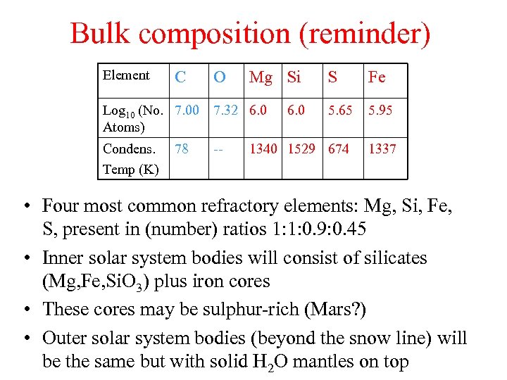 Bulk composition (reminder) Element C O Mg Si S Fe 5. 65 5. 95