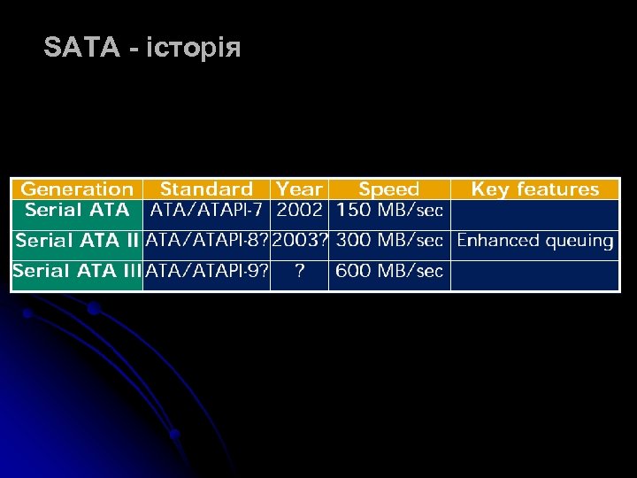 SATA - історія 