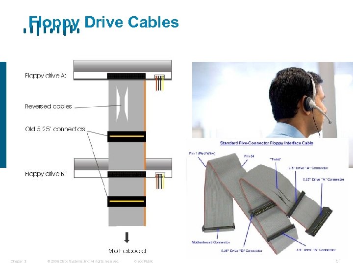 Floppy Drive Cables ITE PC v 4. 0 Chapter 3 © 2006 Cisco Systems,