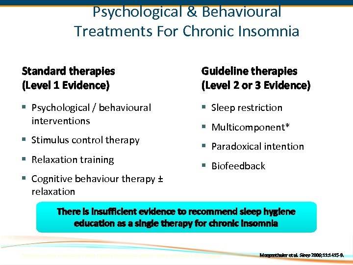 Psychological & Behavioural Treatments For Chronic Insomnia Standard therapies (Level 1 Evidence) Guideline therapies